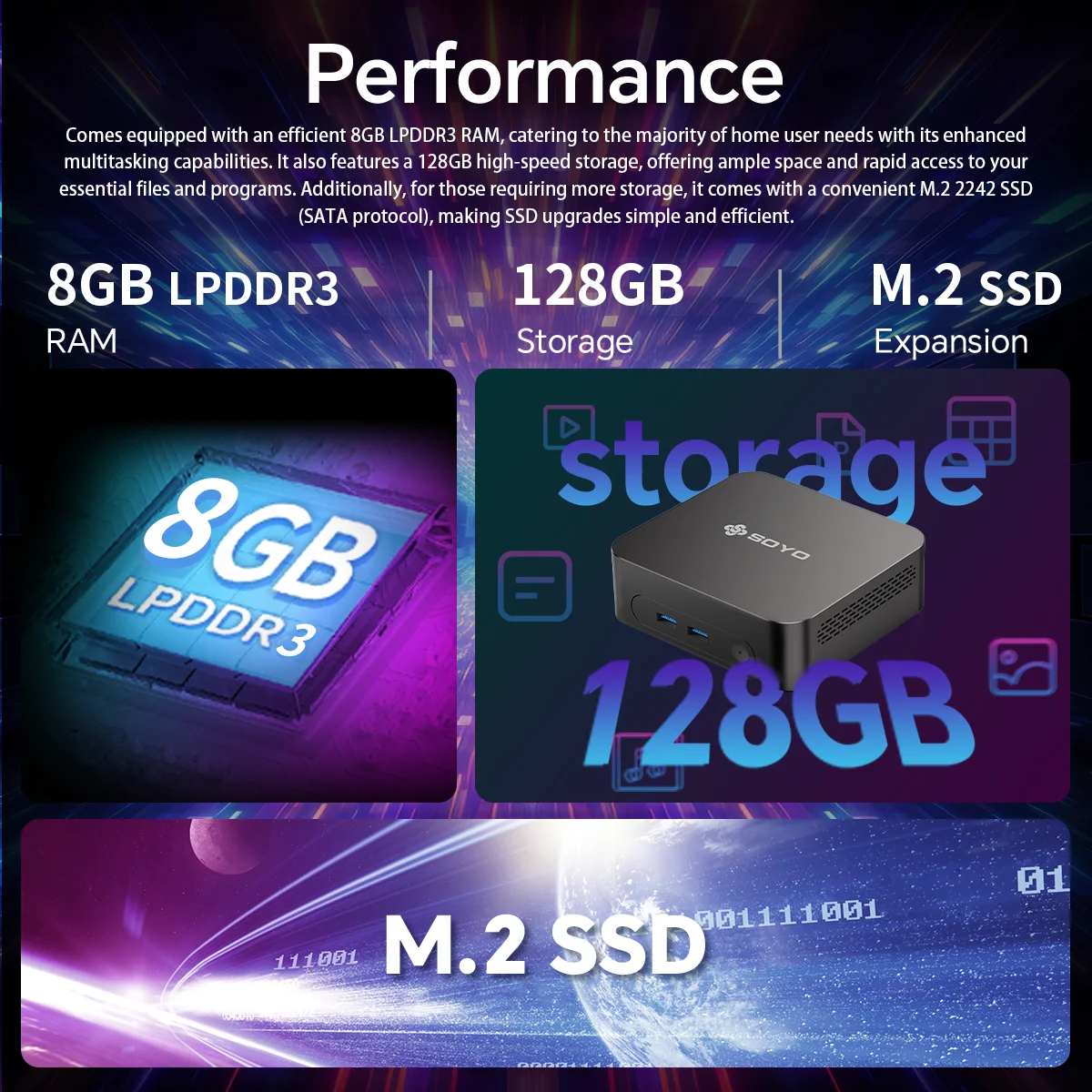SOYO Mini PC Y5 AIR Intel Core I5 4250U 8GB RAM 128GB ROM Windows 11 Pro WiFi BT4.2 Office Desktop Computer 22nm 2.6ghz HDMI*2 USB3.0*4 RJ45*1 200MHZ Dual HDMI 4K Display Type-C - Image 4